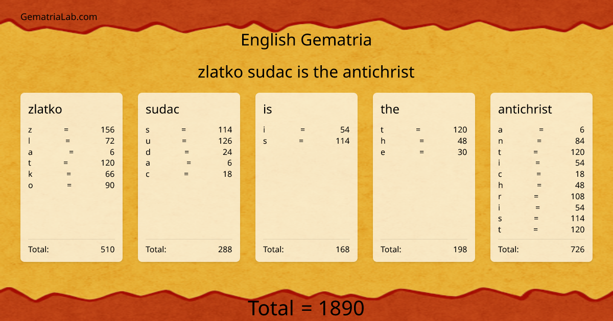zlatko sudac is the antichrist in english Gematria